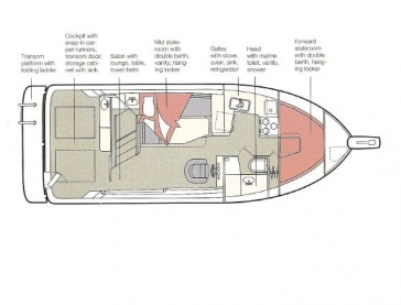Bayliner 3288 Grundriss
